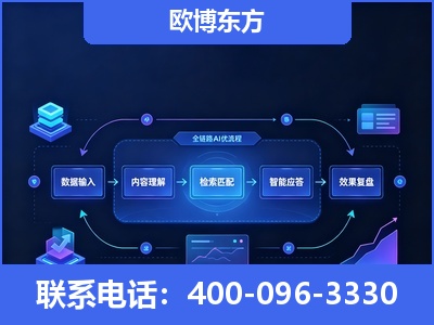 凯里-专业deepseek优化
